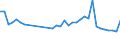 KN 83011000 /Exporte /Einheit = Preise (Euro/Tonne) /Partnerland: Estland /Meldeland: Eur27_2020 /83011000:Vorhängeschlösser aus Unedlen Metallen