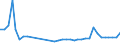 KN 83011000 /Exporte /Einheit = Preise (Euro/Tonne) /Partnerland: Lettland /Meldeland: Eur27_2020 /83011000:Vorhängeschlösser aus Unedlen Metallen