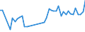 KN 83011000 /Exporte /Einheit = Preise (Euro/Tonne) /Partnerland: Rumaenien /Meldeland: Eur27_2020 /83011000:Vorhängeschlösser aus Unedlen Metallen