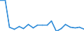 KN 83011000 /Exporte /Einheit = Preise (Euro/Tonne) /Partnerland: Weissrussland /Meldeland: Eur27_2020 /83011000:Vorhängeschlösser aus Unedlen Metallen