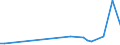 KN 83011000 /Exporte /Einheit = Preise (Euro/Tonne) /Partnerland: Turkmenistan /Meldeland: Eur27_2020 /83011000:Vorhängeschlösser aus Unedlen Metallen