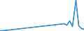 KN 83011000 /Exporte /Einheit = Preise (Euro/Tonne) /Partnerland: Kirgistan /Meldeland: Eur27_2020 /83011000:Vorhängeschlösser aus Unedlen Metallen