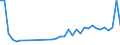 KN 83011000 /Exporte /Einheit = Preise (Euro/Tonne) /Partnerland: Ehem.jug.rep.mazed /Meldeland: Eur27_2020 /83011000:Vorhängeschlösser aus Unedlen Metallen