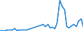 KN 83011000 /Exporte /Einheit = Preise (Euro/Tonne) /Partnerland: Elfenbeink. /Meldeland: Eur27_2020 /83011000:Vorhängeschlösser aus Unedlen Metallen