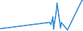 KN 83012000 /Exporte /Einheit = Preise (Euro/Tonne) /Partnerland: Togo /Meldeland: Eur27_2020 /83012000:Schlösser von der für Kraftfahrzeuge Verwendeten Art, aus Unedlen Metallen