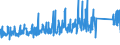 KN 83013000 /Exporte /Einheit = Preise (Euro/Tonne) /Partnerland: Finnland /Meldeland: Eur27_2020 /83013000:Schlösser von der für Möbel Verwendeten Art, aus Unedlen Metallen