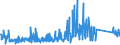 KN 83013000 /Exporte /Einheit = Preise (Euro/Tonne) /Partnerland: Tuerkei /Meldeland: Eur27_2020 /83013000:Schlösser von der für Möbel Verwendeten Art, aus Unedlen Metallen