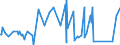 KN 83013000 /Exporte /Einheit = Preise (Euro/Tonne) /Partnerland: Guinea-biss. /Meldeland: Eur27_2020 /83013000:Schlösser von der für Möbel Verwendeten Art, aus Unedlen Metallen