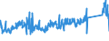 KN 83014019 /Exporte /Einheit = Preise (Euro/Tonne) /Partnerland: Polen /Meldeland: Eur27_2020 /83014019:Schlösser von der für Gebäudetüren Verwendeten Art, aus Unedlen Metallen (Ausg. Zylinderschlösser Sowie Vorhängeschlösser)