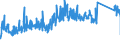 KN 83014019 /Exporte /Einheit = Preise (Euro/Tonne) /Partnerland: Rumaenien /Meldeland: Eur27_2020 /83014019:Schlösser von der für Gebäudetüren Verwendeten Art, aus Unedlen Metallen (Ausg. Zylinderschlösser Sowie Vorhängeschlösser)