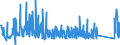 KN 83014019 /Exporte /Einheit = Preise (Euro/Tonne) /Partnerland: Ehem.jug.rep.mazed /Meldeland: Eur27_2020 /83014019:Schlösser von der für Gebäudetüren Verwendeten Art, aus Unedlen Metallen (Ausg. Zylinderschlösser Sowie Vorhängeschlösser)