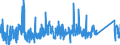 KN 83014019 /Exporte /Einheit = Preise (Euro/Tonne) /Partnerland: Marokko /Meldeland: Eur27_2020 /83014019:Schlösser von der für Gebäudetüren Verwendeten Art, aus Unedlen Metallen (Ausg. Zylinderschlösser Sowie Vorhängeschlösser)