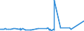 KN 83014019 /Exporte /Einheit = Preise (Euro/Tonne) /Partnerland: Sudan /Meldeland: Eur27_2020 /83014019:Schlösser von der für Gebäudetüren Verwendeten Art, aus Unedlen Metallen (Ausg. Zylinderschlösser Sowie Vorhängeschlösser)