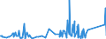 KN 83014019 /Exporte /Einheit = Preise (Euro/Tonne) /Partnerland: Guinea-biss. /Meldeland: Eur27_2020 /83014019:Schlösser von der für Gebäudetüren Verwendeten Art, aus Unedlen Metallen (Ausg. Zylinderschlösser Sowie Vorhängeschlösser)