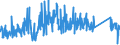 CN 83014090 /Exports /Unit = Prices (Euro/ton) /Partner: Estonia /Reporter: Eur27_2020 /83014090:Locks of Base Metal (Excl. Padlocks and Locks of a Kind Used for Motor Vehicles, Furniture or Doors of Buildings)