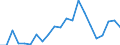 CN 83014090 /Exports /Unit = Prices (Euro/ton) /Partner: Montenegro /Reporter: Eur27_2020 /83014090:Locks of Base Metal (Excl. Padlocks and Locks of a Kind Used for Motor Vehicles, Furniture or Doors of Buildings)