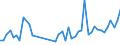 CN 83014090 /Exports /Unit = Prices (Euro/ton) /Partner: Guinea Biss. /Reporter: Eur27_2020 /83014090:Locks of Base Metal (Excl. Padlocks and Locks of a Kind Used for Motor Vehicles, Furniture or Doors of Buildings)