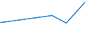 KN 83015000 /Exporte /Einheit = Preise (Euro/Tonne) /Partnerland: Turkmenistan /Meldeland: Europäische Union /83015000:Verschlüsse und Verschlussbügel, mit Schloss, aus Unedlen Metallen