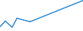 KN 83015000 /Exporte /Einheit = Preise (Euro/Tonne) /Partnerland: Liberia /Meldeland: Eur27_2020 /83015000:Verschlüsse und Verschlussbügel, mit Schloss, aus Unedlen Metallen