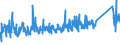 KN 83017000 /Exporte /Einheit = Preise (Euro/Tonne) /Partnerland: Schweiz /Meldeland: Eur27_2020 /83017000:Schlüssel, Gesondert Gestellt, für Vorhängeschlösser, Schlösser, Sicherheitsriegel Sowie für Verschlüsse und Verschlussbügel, mit Schloss, aus Unedlen Metallen