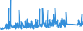 KN 83017000 /Exporte /Einheit = Preise (Euro/Tonne) /Partnerland: Lettland /Meldeland: Eur27_2020 /83017000:Schlüssel, Gesondert Gestellt, für Vorhängeschlösser, Schlösser, Sicherheitsriegel Sowie für Verschlüsse und Verschlussbügel, mit Schloss, aus Unedlen Metallen