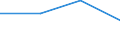 KN 83017000 /Exporte /Einheit = Preise (Euro/Tonne) /Partnerland: Sowjetunion /Meldeland: Eur27 /83017000:Schlüssel, Gesondert Gestellt, für Vorhängeschlösser, Schlösser, Sicherheitsriegel Sowie für Verschlüsse und Verschlussbügel, mit Schloss, aus Unedlen Metallen