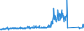 KN 83017000 /Exporte /Einheit = Preise (Euro/Tonne) /Partnerland: Ungarn /Meldeland: Eur27_2020 /83017000:Schlüssel, Gesondert Gestellt, für Vorhängeschlösser, Schlösser, Sicherheitsriegel Sowie für Verschlüsse und Verschlussbügel, mit Schloss, aus Unedlen Metallen