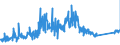 KN 83017000 /Exporte /Einheit = Preise (Euro/Tonne) /Partnerland: Rumaenien /Meldeland: Eur27_2020 /83017000:Schlüssel, Gesondert Gestellt, für Vorhängeschlösser, Schlösser, Sicherheitsriegel Sowie für Verschlüsse und Verschlussbügel, mit Schloss, aus Unedlen Metallen