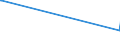 KN 83017000 /Exporte /Einheit = Preise (Euro/Tonne) /Partnerland: Tadschikistan /Meldeland: Eur27_2020 /83017000:Schlüssel, Gesondert Gestellt, für Vorhängeschlösser, Schlösser, Sicherheitsriegel Sowie für Verschlüsse und Verschlussbügel, mit Schloss, aus Unedlen Metallen