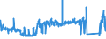 KN 8301 /Exporte /Einheit = Preise (Euro/Tonne) /Partnerland: Portugal /Meldeland: Eur27_2020 /8301:Vorhängeschlösser, Schlösser und Sicherheitsriegel `zum Schließen mit Schlüssel, als Kombinationsschlösser Oder als Elektrische Schlösser`, aus Unedlen Metallen; Verschlüsse und Verschlussbügel, mit Schloss, aus Unedlen Metallen; Schlüssel für Diese Waren, aus Unedlen Metallen