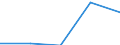 KN 8301 /Exporte /Einheit = Preise (Euro/Tonne) /Partnerland: Faeroer /Meldeland: Eur27 /8301:Vorhängeschlösser, Schlösser und Sicherheitsriegel `zum Schließen mit Schlüssel, als Kombinationsschlösser Oder als Elektrische Schlösser`, aus Unedlen Metallen; Verschlüsse und Verschlussbügel, mit Schloss, aus Unedlen Metallen; Schlüssel für Diese Waren, aus Unedlen Metallen