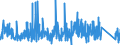 KN 8301 /Exporte /Einheit = Preise (Euro/Tonne) /Partnerland: Faeroeer Inseln /Meldeland: Eur27_2020 /8301:Vorhängeschlösser, Schlösser und Sicherheitsriegel `zum Schließen mit Schlüssel, als Kombinationsschlösser Oder als Elektrische Schlösser`, aus Unedlen Metallen; Verschlüsse und Verschlussbügel, mit Schloss, aus Unedlen Metallen; Schlüssel für Diese Waren, aus Unedlen Metallen