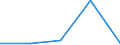 KN 8301 /Exporte /Einheit = Preise (Euro/Tonne) /Partnerland: Sowjetunion /Meldeland: Eur27 /8301:Vorhängeschlösser, Schlösser und Sicherheitsriegel `zum Schließen mit Schlüssel, als Kombinationsschlösser Oder als Elektrische Schlösser`, aus Unedlen Metallen; Verschlüsse und Verschlussbügel, mit Schloss, aus Unedlen Metallen; Schlüssel für Diese Waren, aus Unedlen Metallen