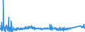 KN 8301 /Exporte /Einheit = Preise (Euro/Tonne) /Partnerland: Weissrussland /Meldeland: Eur27_2020 /8301:Vorhängeschlösser, Schlösser und Sicherheitsriegel `zum Schließen mit Schlüssel, als Kombinationsschlösser Oder als Elektrische Schlösser`, aus Unedlen Metallen; Verschlüsse und Verschlussbügel, mit Schloss, aus Unedlen Metallen; Schlüssel für Diese Waren, aus Unedlen Metallen