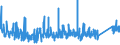 KN 8301 /Exporte /Einheit = Preise (Euro/Tonne) /Partnerland: Moldau /Meldeland: Eur27_2020 /8301:Vorhängeschlösser, Schlösser und Sicherheitsriegel `zum Schließen mit Schlüssel, als Kombinationsschlösser Oder als Elektrische Schlösser`, aus Unedlen Metallen; Verschlüsse und Verschlussbügel, mit Schloss, aus Unedlen Metallen; Schlüssel für Diese Waren, aus Unedlen Metallen