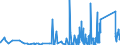 KN 8301 /Exporte /Einheit = Preise (Euro/Tonne) /Partnerland: Kirgistan /Meldeland: Eur27_2020 /8301:Vorhängeschlösser, Schlösser und Sicherheitsriegel `zum Schließen mit Schlüssel, als Kombinationsschlösser Oder als Elektrische Schlösser`, aus Unedlen Metallen; Verschlüsse und Verschlussbügel, mit Schloss, aus Unedlen Metallen; Schlüssel für Diese Waren, aus Unedlen Metallen