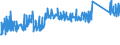 KN 8301 /Exporte /Einheit = Preise (Euro/Tonne) /Partnerland: Serbien /Meldeland: Eur27_2020 /8301:Vorhängeschlösser, Schlösser und Sicherheitsriegel `zum Schließen mit Schlüssel, als Kombinationsschlösser Oder als Elektrische Schlösser`, aus Unedlen Metallen; Verschlüsse und Verschlussbügel, mit Schloss, aus Unedlen Metallen; Schlüssel für Diese Waren, aus Unedlen Metallen