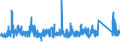 KN 8301 /Exporte /Einheit = Preise (Euro/Tonne) /Partnerland: Tunesien /Meldeland: Eur27_2020 /8301:Vorhängeschlösser, Schlösser und Sicherheitsriegel `zum Schließen mit Schlüssel, als Kombinationsschlösser Oder als Elektrische Schlösser`, aus Unedlen Metallen; Verschlüsse und Verschlussbügel, mit Schloss, aus Unedlen Metallen; Schlüssel für Diese Waren, aus Unedlen Metallen