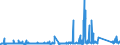 KN 8301 /Exporte /Einheit = Preise (Euro/Tonne) /Partnerland: Libyen /Meldeland: Eur27_2020 /8301:Vorhängeschlösser, Schlösser und Sicherheitsriegel `zum Schließen mit Schlüssel, als Kombinationsschlösser Oder als Elektrische Schlösser`, aus Unedlen Metallen; Verschlüsse und Verschlussbügel, mit Schloss, aus Unedlen Metallen; Schlüssel für Diese Waren, aus Unedlen Metallen