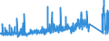 KN 8301 /Exporte /Einheit = Preise (Euro/Tonne) /Partnerland: Aegypten /Meldeland: Eur27_2020 /8301:Vorhängeschlösser, Schlösser und Sicherheitsriegel `zum Schließen mit Schlüssel, als Kombinationsschlösser Oder als Elektrische Schlösser`, aus Unedlen Metallen; Verschlüsse und Verschlussbügel, mit Schloss, aus Unedlen Metallen; Schlüssel für Diese Waren, aus Unedlen Metallen