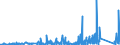 KN 8301 /Exporte /Einheit = Preise (Euro/Tonne) /Partnerland: Niger /Meldeland: Eur27_2020 /8301:Vorhängeschlösser, Schlösser und Sicherheitsriegel `zum Schließen mit Schlüssel, als Kombinationsschlösser Oder als Elektrische Schlösser`, aus Unedlen Metallen; Verschlüsse und Verschlussbügel, mit Schloss, aus Unedlen Metallen; Schlüssel für Diese Waren, aus Unedlen Metallen