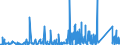 KN 8301 /Exporte /Einheit = Preise (Euro/Tonne) /Partnerland: Guinea /Meldeland: Eur27_2020 /8301:Vorhängeschlösser, Schlösser und Sicherheitsriegel `zum Schließen mit Schlüssel, als Kombinationsschlösser Oder als Elektrische Schlösser`, aus Unedlen Metallen; Verschlüsse und Verschlussbügel, mit Schloss, aus Unedlen Metallen; Schlüssel für Diese Waren, aus Unedlen Metallen