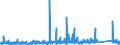 KN 8301 /Exporte /Einheit = Preise (Euro/Tonne) /Partnerland: Elfenbeink. /Meldeland: Eur27_2020 /8301:Vorhängeschlösser, Schlösser und Sicherheitsriegel `zum Schließen mit Schlüssel, als Kombinationsschlösser Oder als Elektrische Schlösser`, aus Unedlen Metallen; Verschlüsse und Verschlussbügel, mit Schloss, aus Unedlen Metallen; Schlüssel für Diese Waren, aus Unedlen Metallen