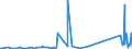 KN 83022000 /Exporte /Einheit = Preise (Euro/Tonne) /Partnerland: Kirgistan /Meldeland: Eur27_2020 /83022000:Laufrädchen Oder -rollen mit Befestigungsvorrichtung aus Unedlen Metallen