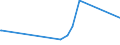 KN 83022000 /Exporte /Einheit = Preise (Euro/Tonne) /Partnerland: Burundi /Meldeland: Eur27_2020 /83022000:Laufrädchen Oder -rollen mit Befestigungsvorrichtung aus Unedlen Metallen