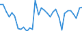 KN 83023000 /Exporte /Einheit = Preise (Euro/Tonne) /Partnerland: Ver.koenigreich(Nordirland) /Meldeland: Eur27_2020 /83023000:Beschläge und ähnl. Waren, aus Unedlen Metallen, für Kraftfahrzeuge (Ausg. Schlösser und Scharniere)