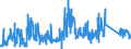 KN 83023000 /Exporte /Einheit = Preise (Euro/Tonne) /Partnerland: Estland /Meldeland: Eur27_2020 /83023000:Beschläge und ähnl. Waren, aus Unedlen Metallen, für Kraftfahrzeuge (Ausg. Schlösser und Scharniere)