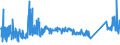 KN 83023000 /Exporte /Einheit = Preise (Euro/Tonne) /Partnerland: Serbien /Meldeland: Eur27_2020 /83023000:Beschläge und ähnl. Waren, aus Unedlen Metallen, für Kraftfahrzeuge (Ausg. Schlösser und Scharniere)