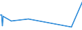 KN 83023000 /Exporte /Einheit = Preise (Euro/Tonne) /Partnerland: Zentralaf.republik /Meldeland: Eur27_2020 /83023000:BeschlÃ¤ge und Ã¤hnl. Waren, aus Unedlen Metallen, FÃ¼r Kraftfahrzeuge (Ausg. SchlÃ¶sser und Scharniere)