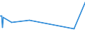 KN 83023000 /Exporte /Einheit = Preise (Euro/Tonne) /Partnerland: Zentralaf.republik /Meldeland: Eur27_2020 /83023000:Beschläge und ähnl. Waren, aus Unedlen Metallen, für Kraftfahrzeuge (Ausg. Schlösser und Scharniere)